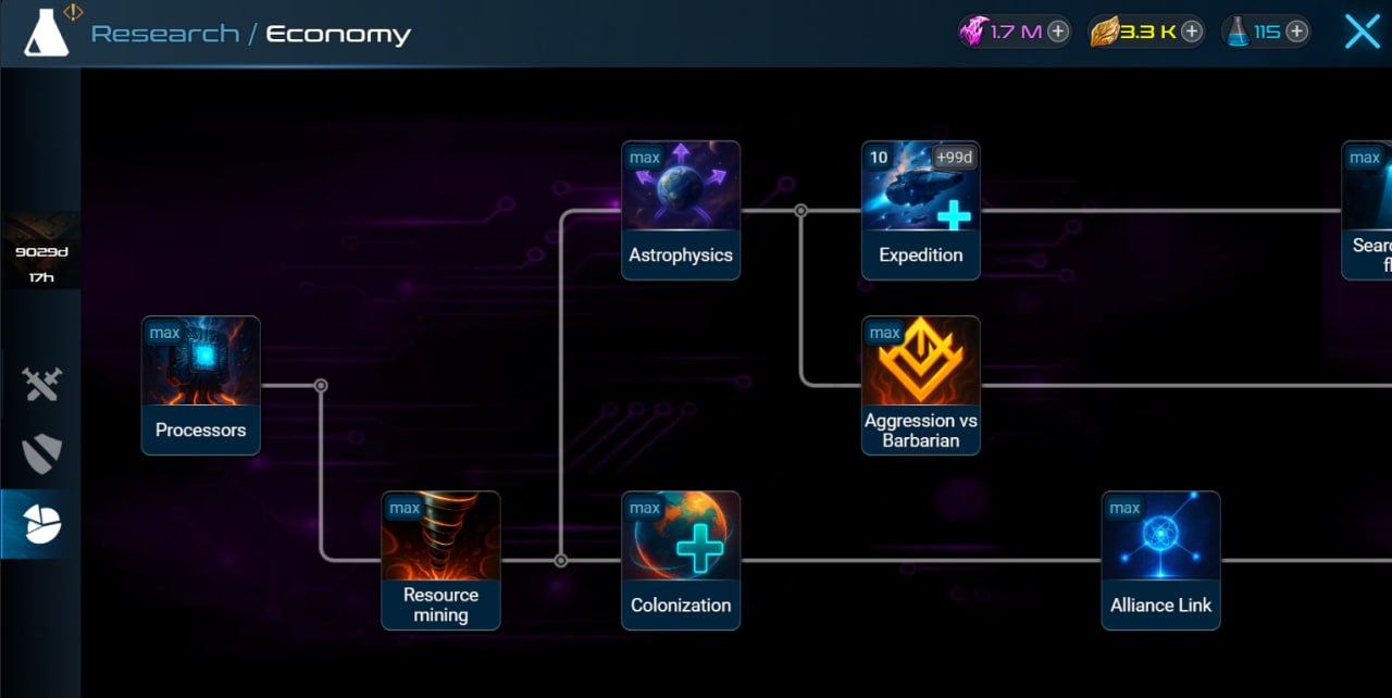 Research: the technology tree